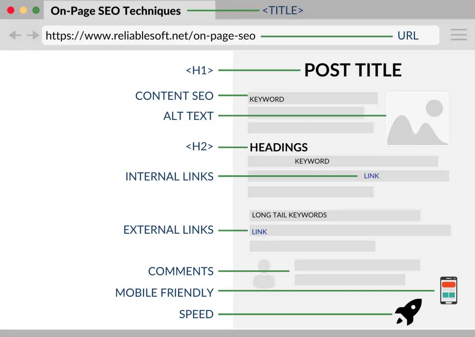 on-page SEO